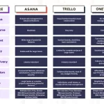 Características de Asana vs Trello: Guía comparativa