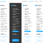 Características Clickfunnels Vs Kartra: Guía Comparativa