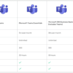 Características de Slack vs Google Hangouts: Guía comparativa