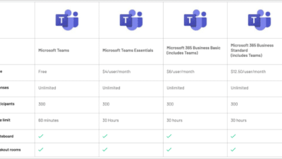 caracteristicas de slack vs google hangouts guia comparativa