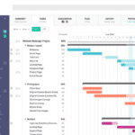 Características de Wrike vs Teamgantt: Guía comparativa