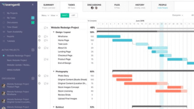 caracteristicas de wrike vs teamgantt guia comparativa