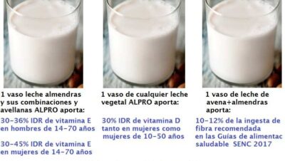 comparacion entre la leche de almendras y la leche de avena beneficios