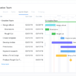 Comparación entre Wrike y Proofhub: ¿Qué herramienta de gestión de proyectos elegir?