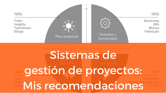 comparacion entre wrike y trello que herramienta de gestion de proyectos elegir