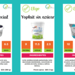 Comparativa de calorías: yogur natural frente a yogur griego