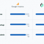 Comparación entre Google Analytics y Heap: ¿Qué herramienta de análisis elegir?