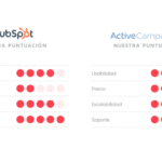 Diferencias entre Hubspot y Activecampaign: Análisis comparativo