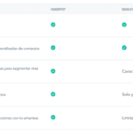 Diferencias entre Mailchimp y Hubspot: Análisis completo