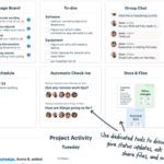 Diferencias entre Wrike y Basecamp: Análisis completo