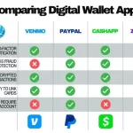 Diferencias entre Paypal y Venmo: Análisis detallado