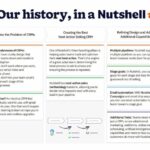 Hubspot Vs Nutshell Características: Guía comparativa