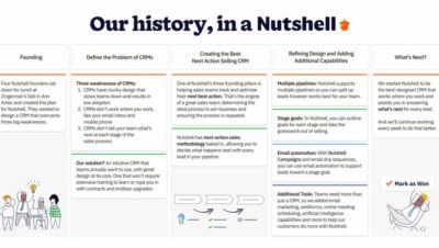 hubspot vs nutshell caracteristicas guia comparativa