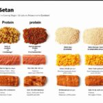 Propiedades del Tempeh frente al Seitán: comparación de proteínas