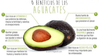 propiedades del aguacate frente a la mantequilla comparativa