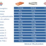 Propiedades del pescado azul frente al pescado blanco: comparativa