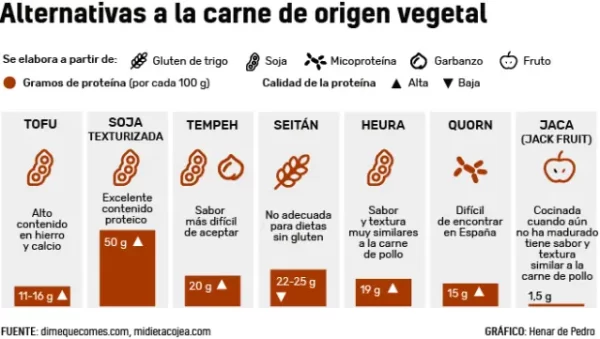 propiedades del tofu frente al tempeh comparacion de proteinas