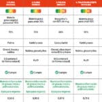 Tabla comparativa: Mantequilla frente a margarina, ¿cuál es mejor?