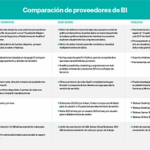 Tableau Vs Power Bi: Comparación de Herramientas de Análisis de Datos