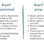 Yogur griego frente a yogur natural: comparación de propiedades